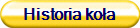Historia koła
